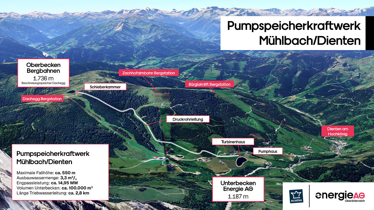Pumpspeicherkraftwerk in MühlbachDienten